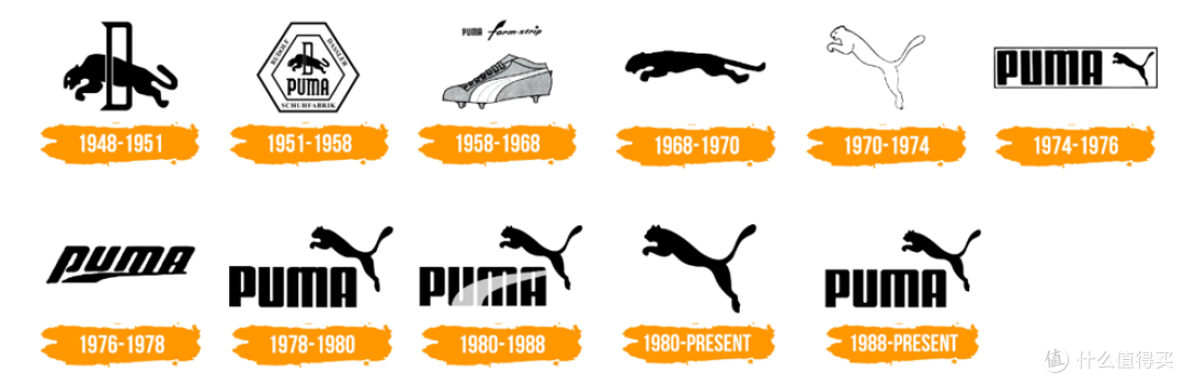 彪马(PUMA)跑鞋矩阵