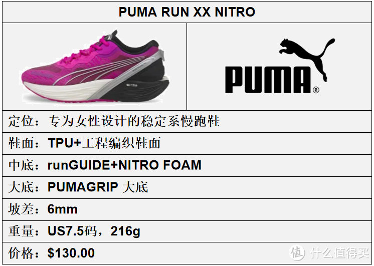 彪马（PUMA）跑鞋矩阵