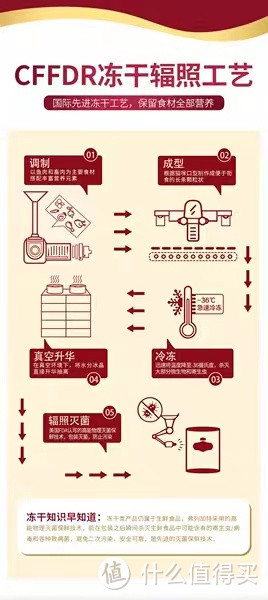 猫咪主食冻干怎么选？幼猫主食冻干有什么推荐？弗列加特大红桶幼猫款怎么样？