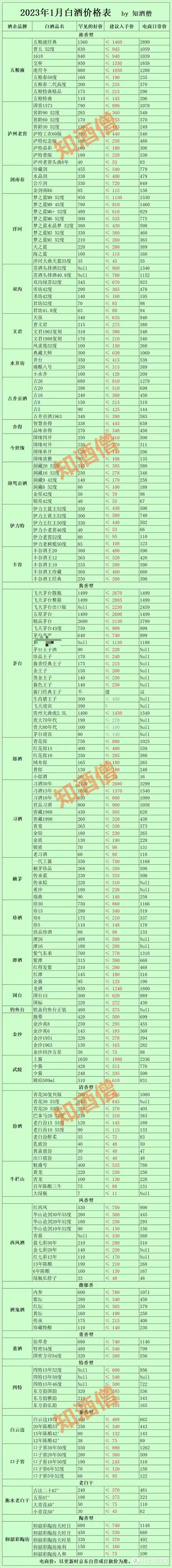 2023年1月白酒购酒指南：春节的寒意