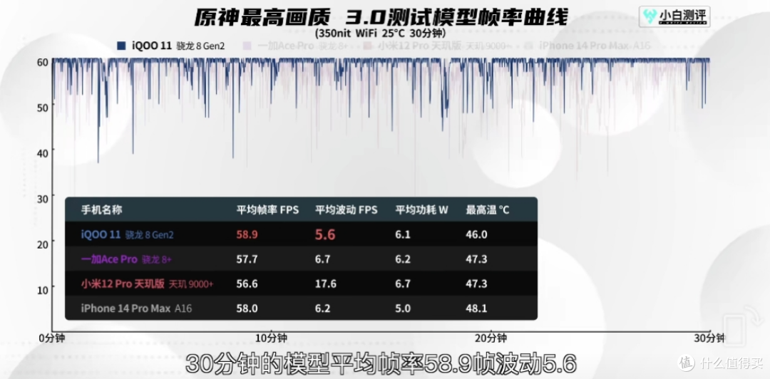 红魔8 Pro和iQOO 11配置大比拼,谁才是今年高性能旗舰中的卷王?