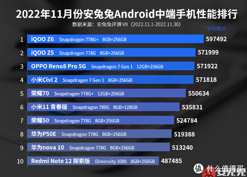 59万跑分手机降至1289元，LPDDR5+UFS3.1，80w闪充+OIS光学防抖