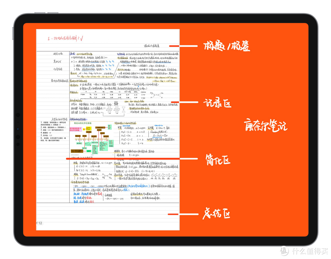 告别爱奇艺，拥抱生产力？iPad Air（第五代）电纸化体验