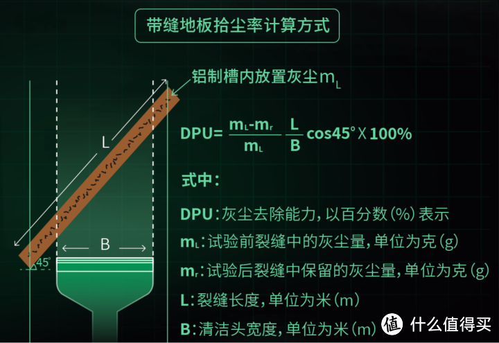 卓越性能带来的无尘体验—福维克可宝VK7全屋清洁系统测评