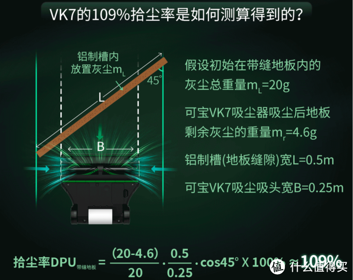 卓越性能带来的无尘体验—福维克可宝VK7全屋清洁系统测评