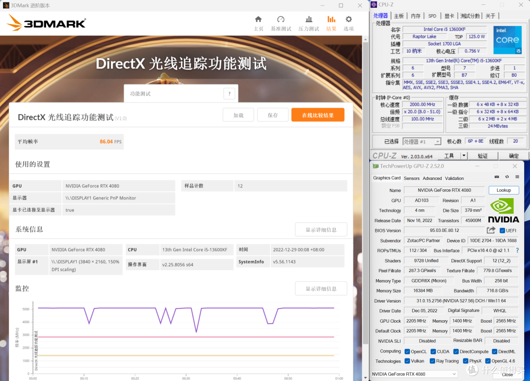害怕羊,躲家中。打游戏,保平安。Z790与RTX4080升级正当时!