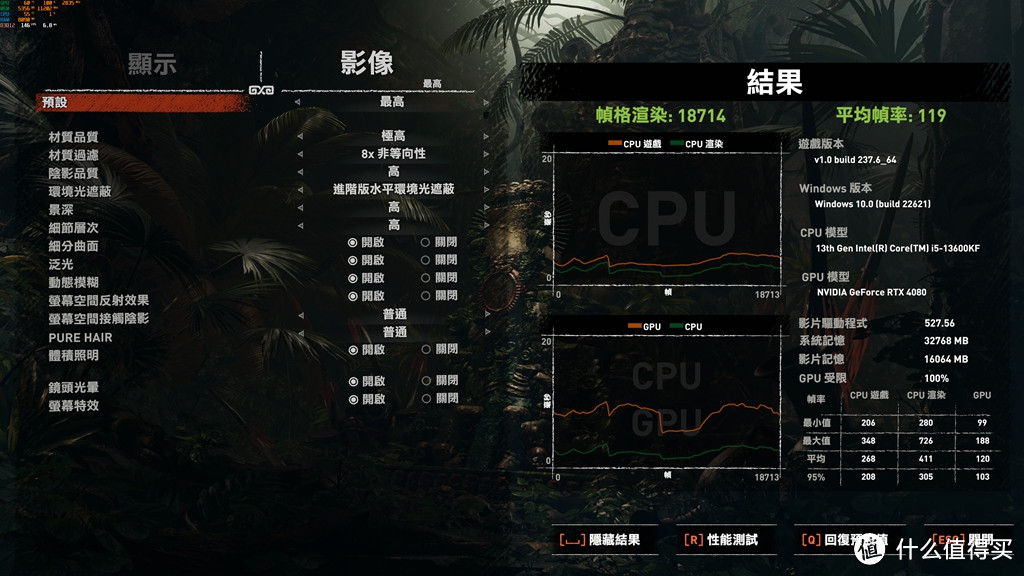 害怕羊,躲家中。打游戏,保平安。Z790与RTX4080升级正当时!