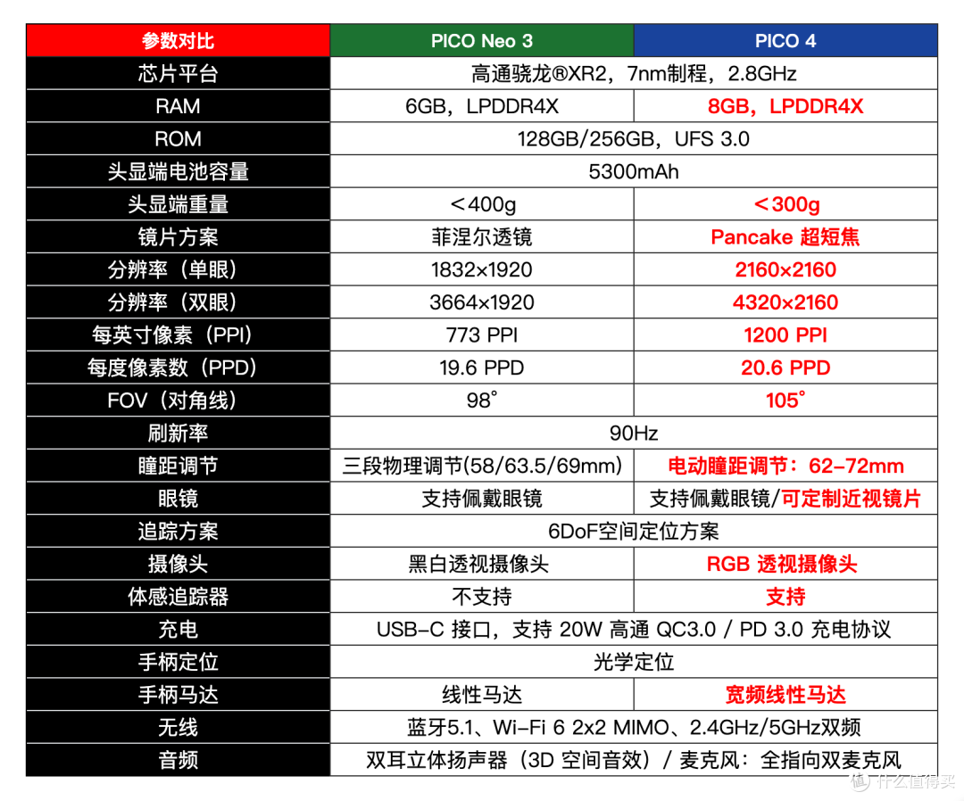 PICO 4 新春礼盒开箱测评，这才叫智能科技国潮年货新标杆！