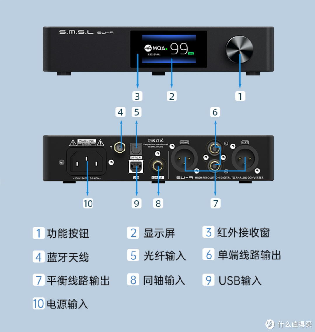 PC系统音质提升利器，我的DAC解码器升级之路（1）