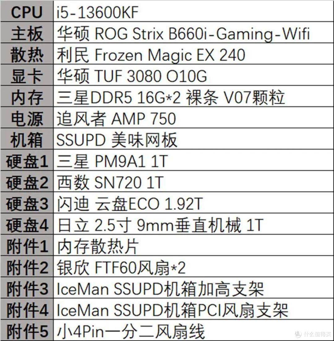 这就是年度最佳ITX机箱?——SSUPD美味网板装机分享