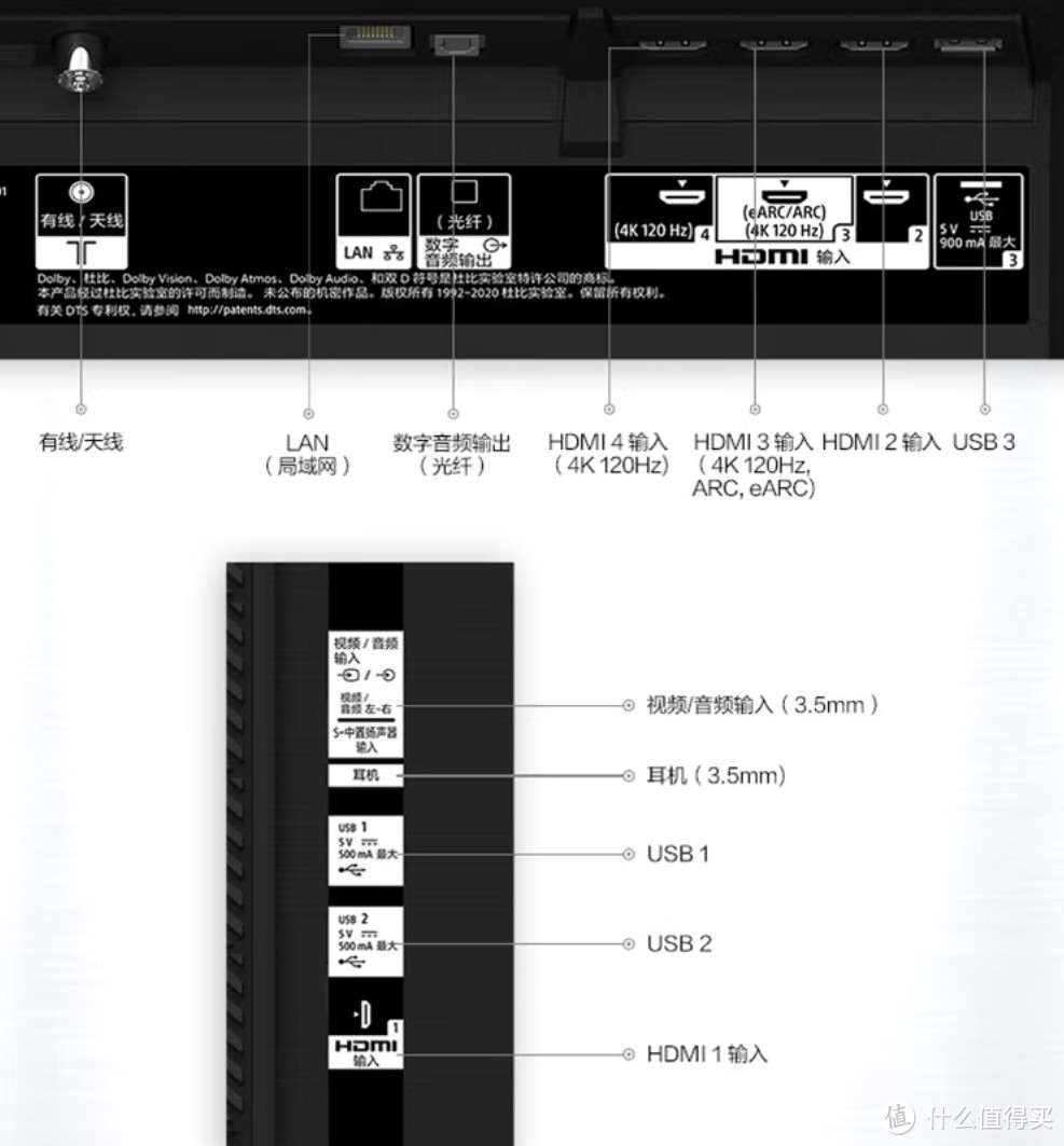 万元不到买台大牌65寸oled电视，还要什么自行车