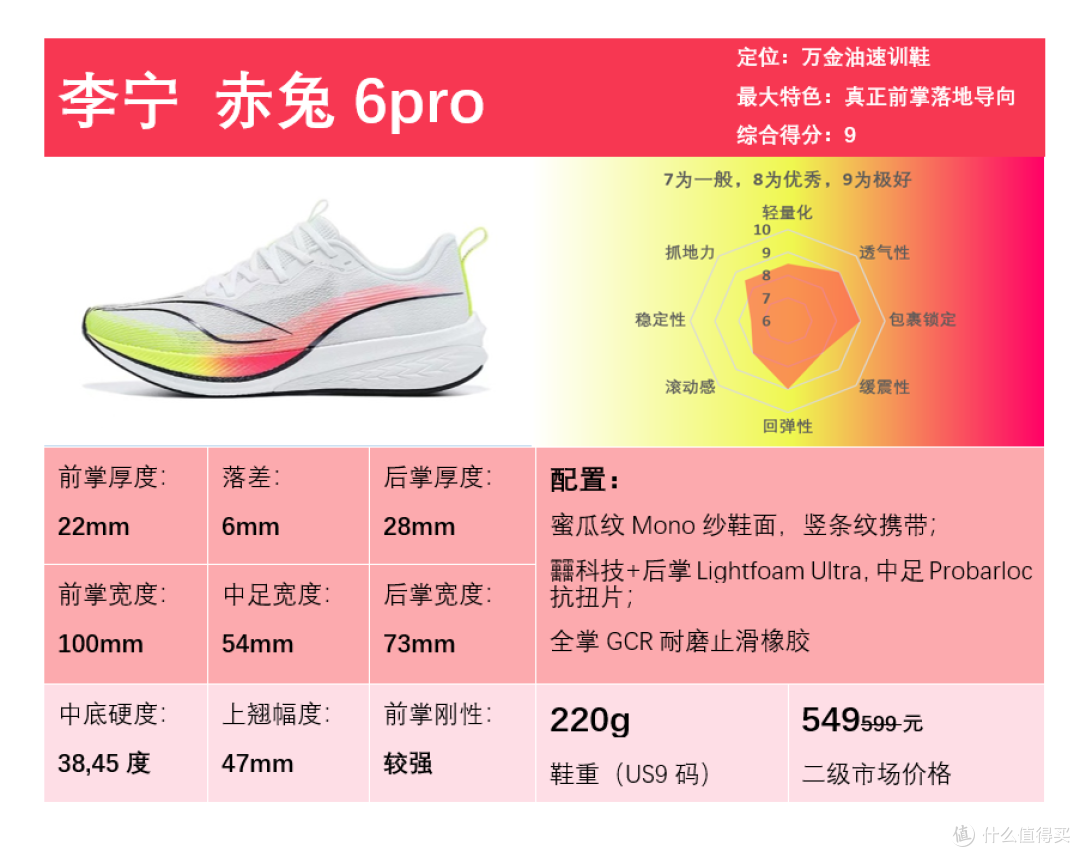 前掌引擎万金油——赤兔6pro开箱初评