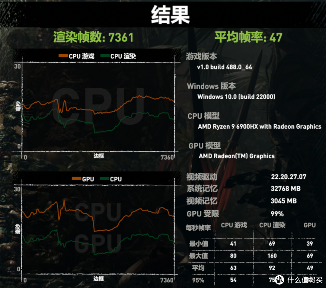 2022年度最强迷你电脑 搭载满血锐龙9-6900HX的零刻 GTR6究竟有多强？