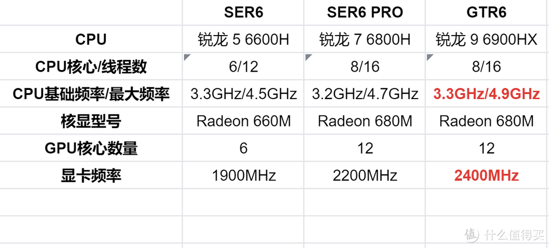 2022年度最强迷你电脑 搭载满血锐龙9-6900HX的零刻 GTR6究竟有多强？