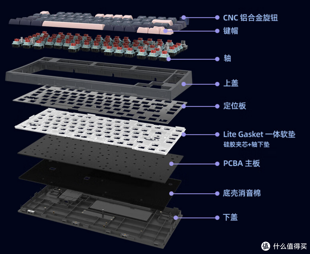 买键盘送键帽？最适合打游戏的SKYLOONG GK75来了