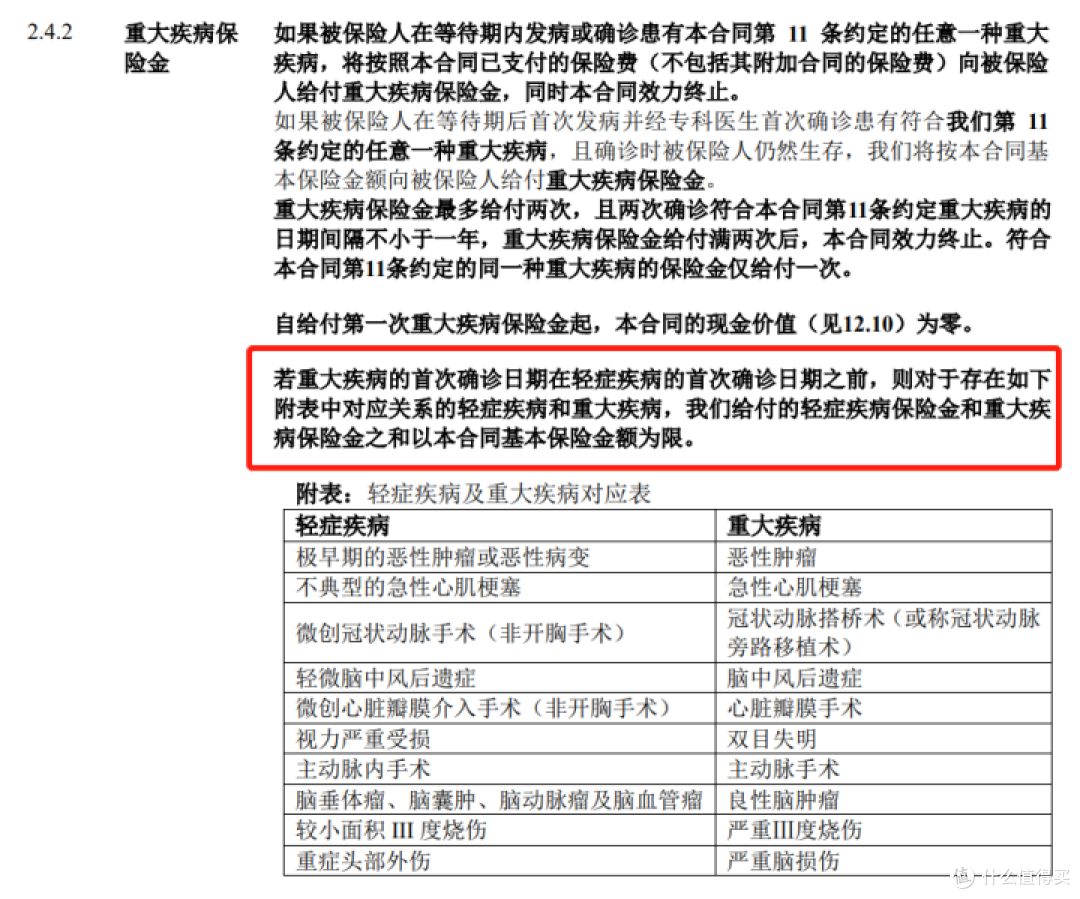 图源：悦享安康合同条款