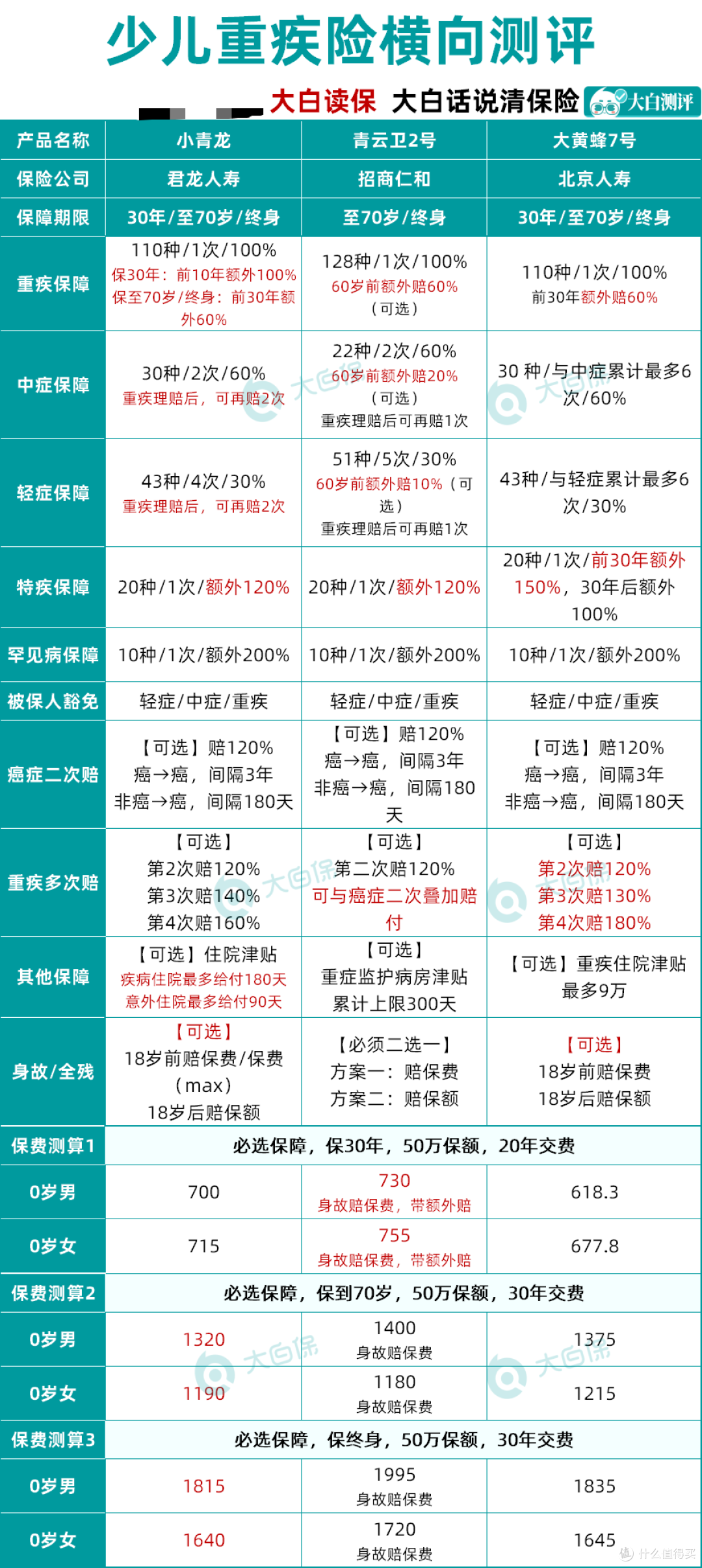 癌症、心脑血管无限赔；ICU住院保险金等保险新花样，值不值得选
