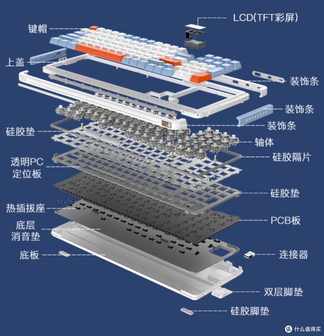 御斧键盘高端首作!轴体热时代~用上TTC巨人之心的御斧L98表现如何
