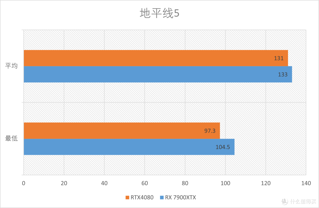 蓝宝石RX 7900XTX 超白金对比测评：不乏进步的常规迭代！