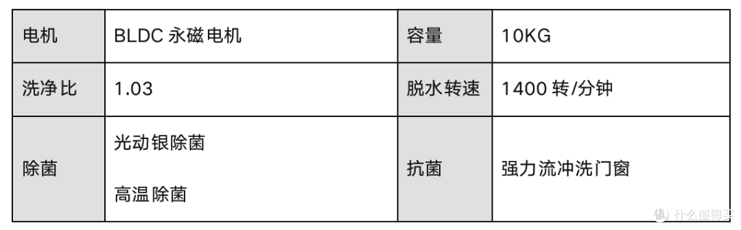 洗衣机L166与L169