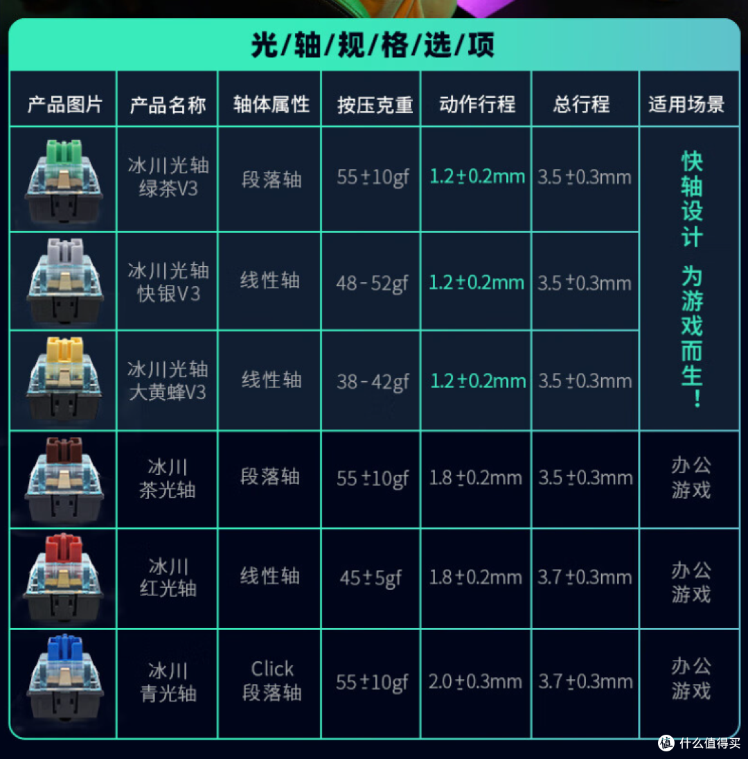 三观重新洗牌:小呆虫GK75大黄蜂光轴键盘体验