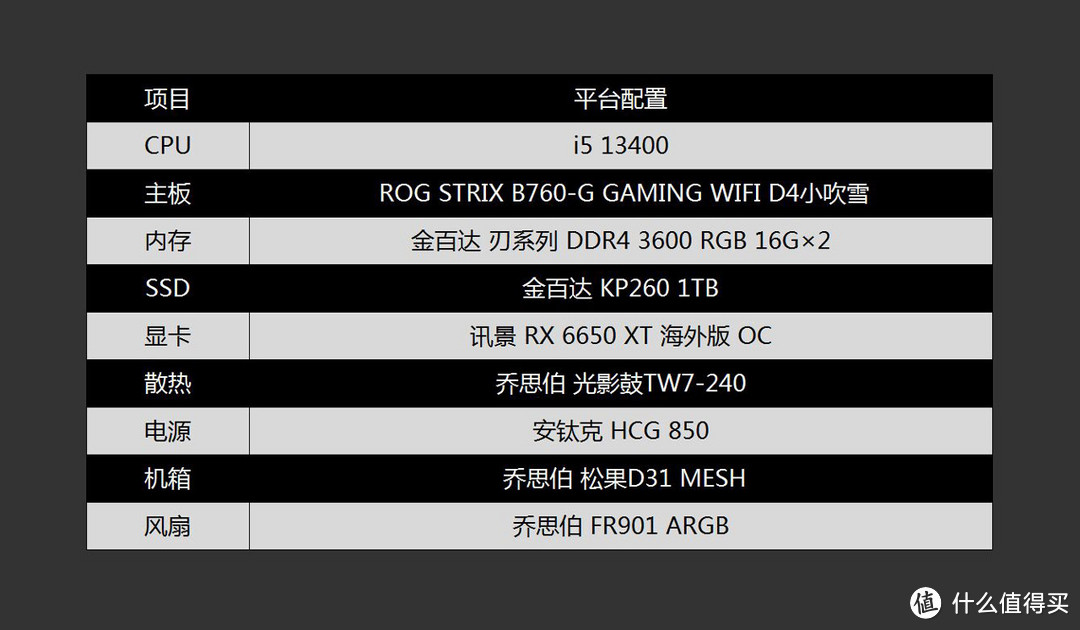 13代非K U的好座驾，ROG STRIX B760-G GAMING WIFI D4小吹雪评测及装机体验