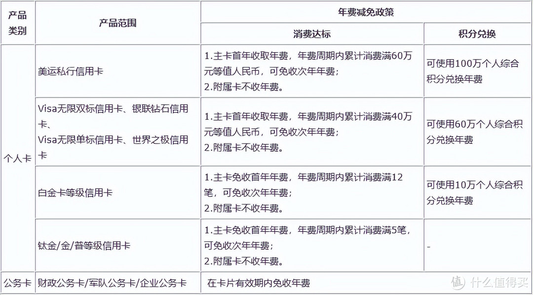 中行高端卡和顶级卡可能是2023年全网最惨