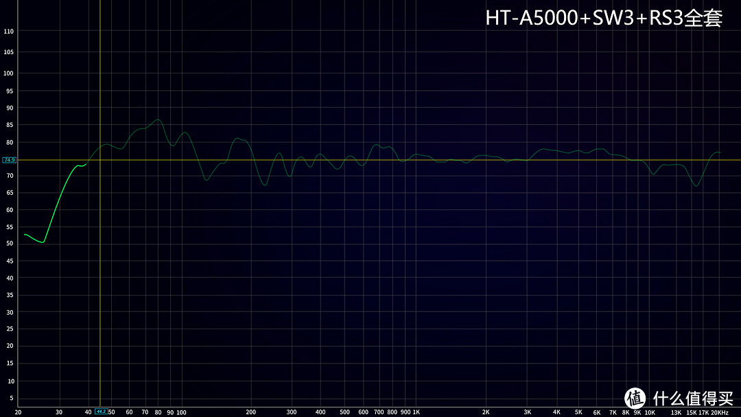 SONY新品HT-A5000回音壁深度评测，回音壁/Soundbar使用指南，对比HT-A9、HT-A7000评分排行
