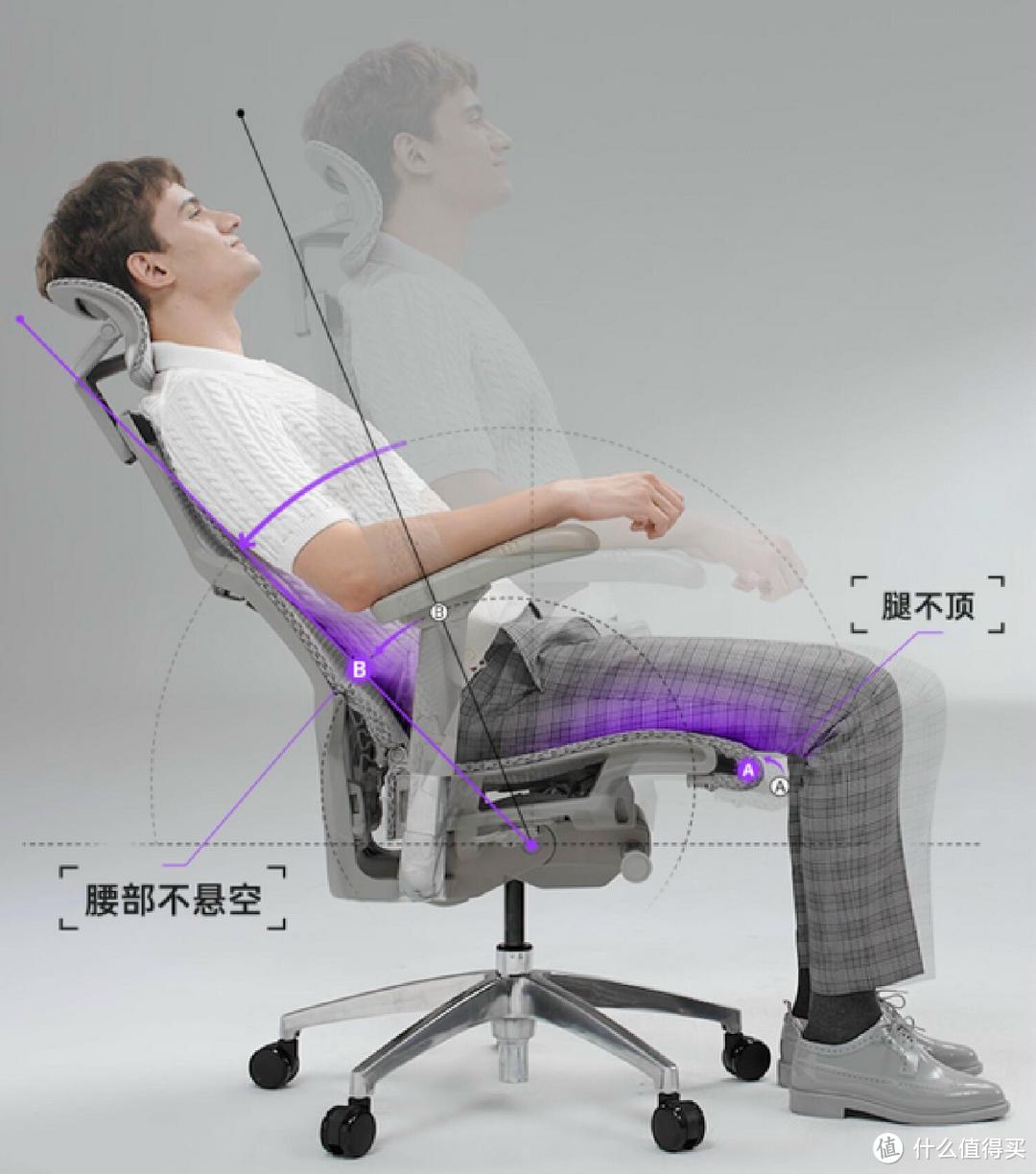 致久坐腰疼的年轻人：一把真正实现强力支撑、自动释压的高端人体工学椅--保友Pofit 2标杆级护脊体验评测