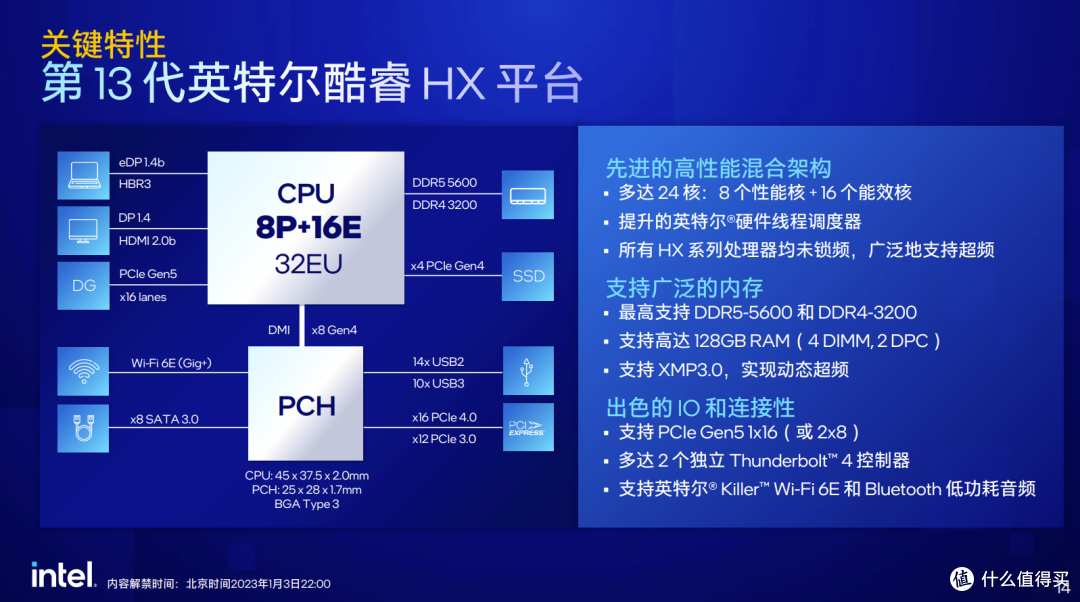 直击CES2023:第13代酷睿移动端正式发布,最高32线程5.6GHz!
