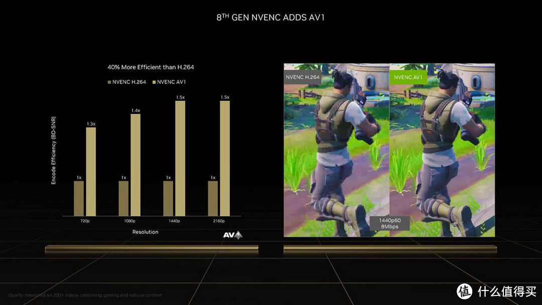 刀法精准的新一代70Ti？影驰 RTX 4070Ti 12GB 星曜 OC显卡首发评测