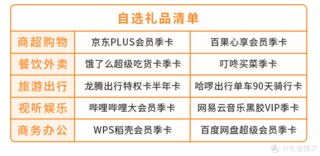 1月份中行招行中信权益一站式领取