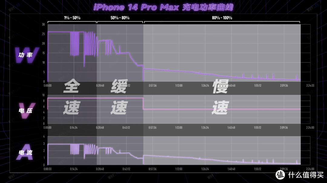 为什么我不推荐你买 iPhone 原装充电器？