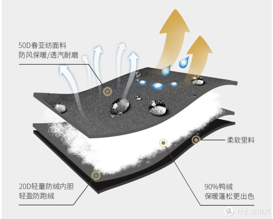 2022年最细节的保姆级羽绒服选购文！怎么买？那些细节很重要？