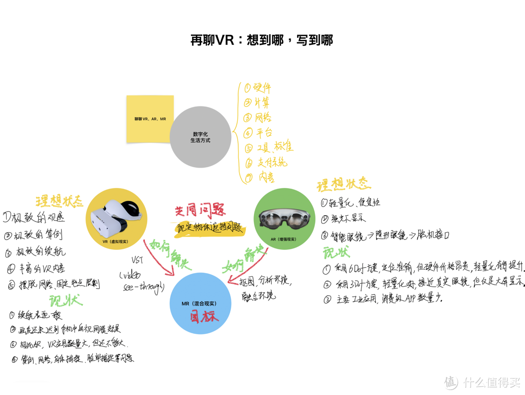 再聊VR｜内容为王，打造身临其境的感觉：奇遇 MIX VR一体机沉浸式体验（VR、AR、MR）