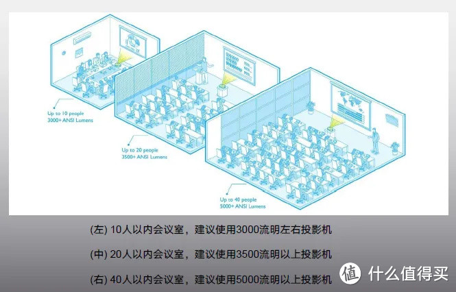 投影仪推荐丨明基MH560投影仪测评丨商务、家用高性价比投影仪