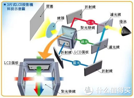 投影仪推荐丨明基MH560投影仪测评丨商务、家用高性价比投影仪