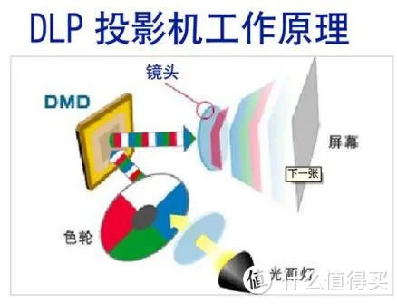 投影仪推荐丨明基MH560投影仪测评丨商务、家用高性价比投影仪