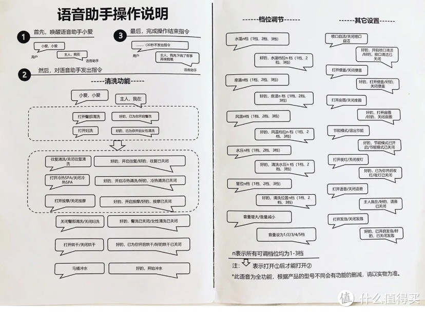 2023年有哪些智能马桶值得买？关于智能马桶的挑选攻略，一定要看完！新家装修必买！