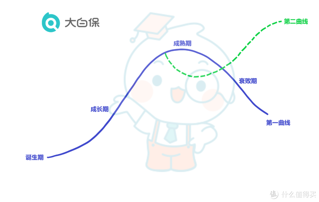 2023开篇：如何在充满不确定性的时代，学会改善自己的「财运」 ？