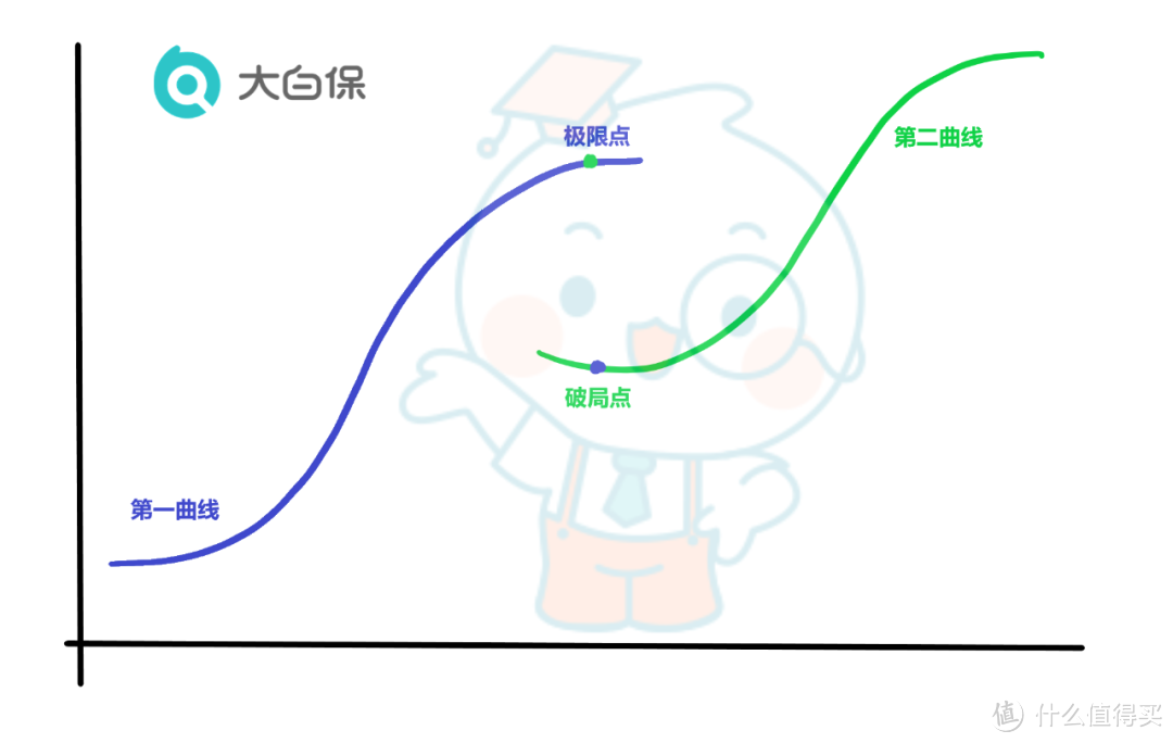 2023开篇：如何在充满不确定性的时代，学会改善自己的「财运」 ？