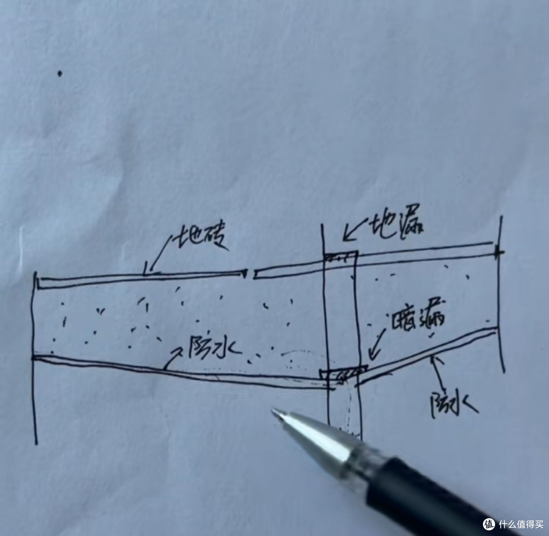 你家卫生间防水肯定做错了,现在还没出问题,要么是幸运,要么是没到时候。