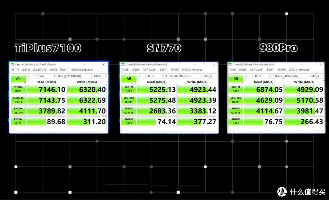 三款性价比PCIe 4.0 SSD对比测试：980 PRO、SN770、TiPlus7100