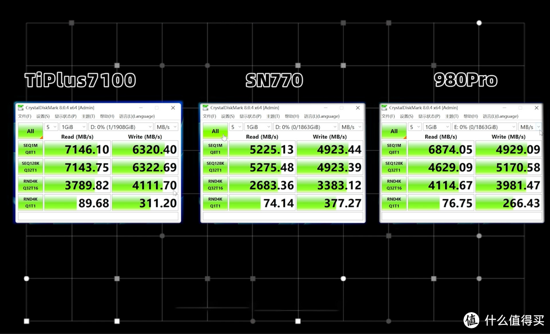 三款性价比PCIe 4.0 SSD对比测试：三星980 PRO、WD_BLACK SN770、致态TiPlus7100