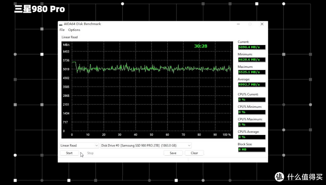 三款性价比PCIe 4.0 SSD对比测试：980 PRO、SN770、TiPlus7100