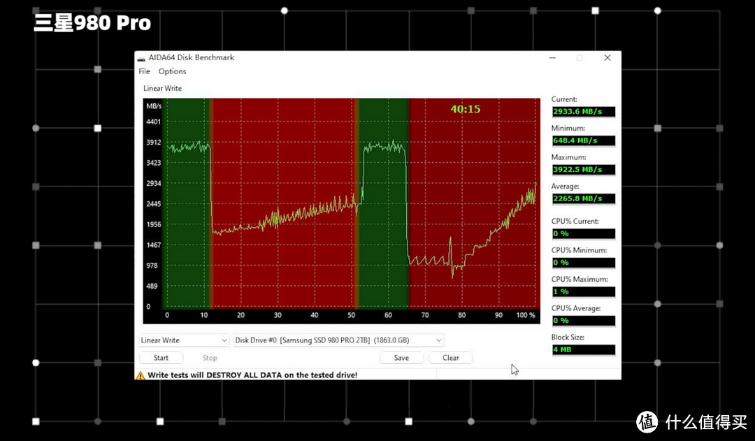 三款性价比PCIe 4.0 SSD对比测试：980 PRO、SN770、TiPlus7100