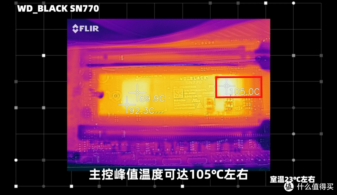 三款性价比PCIe 4.0 SSD对比测试：980 PRO、SN770、TiPlus7100