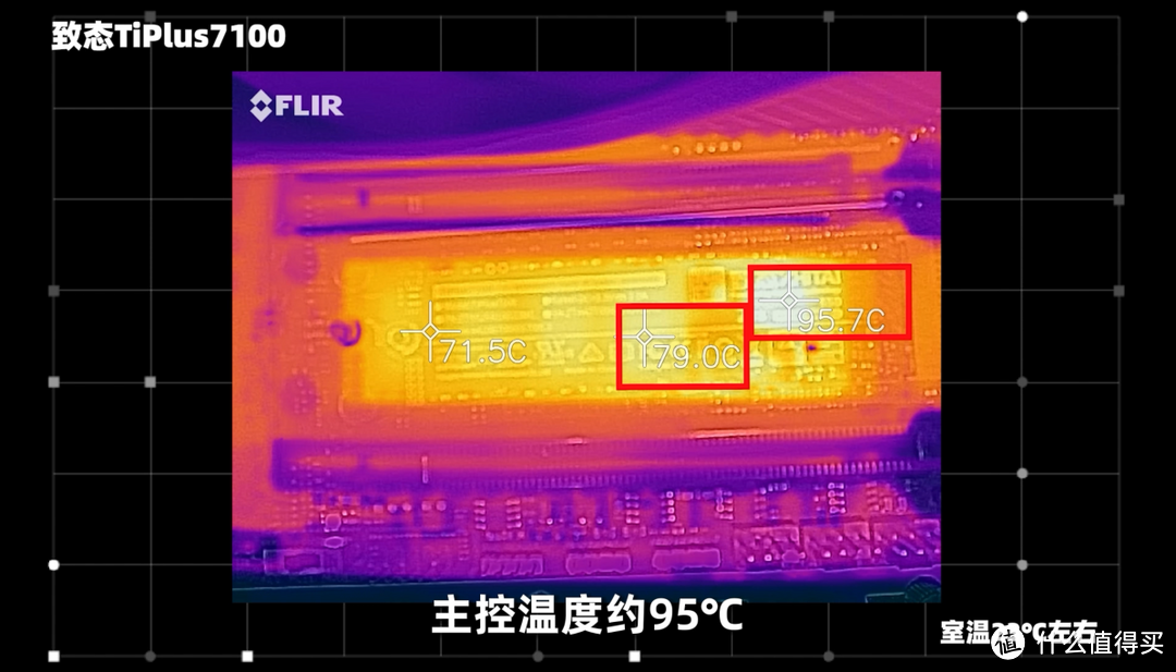 三款性价比PCIe 4.0 SSD对比测试：980 PRO、SN770、TiPlus7100