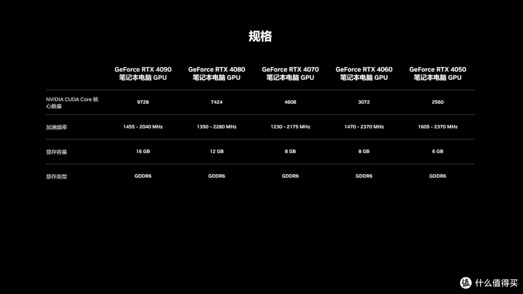 提升三倍  RTX40系列移动显卡正式发布