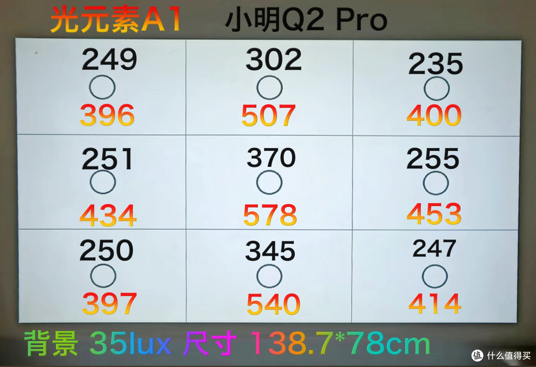千元投影仪怎么选?光元素A1与小明Q2 Pro对比评测